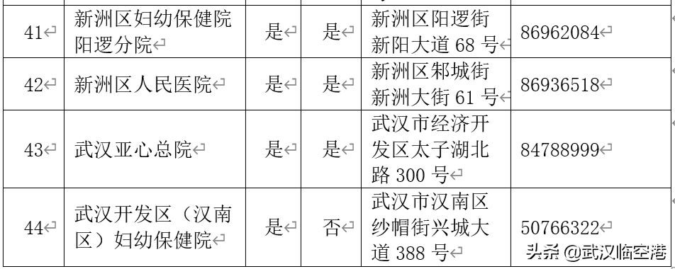 武汉44家助产机构名单,全国助产机构排名