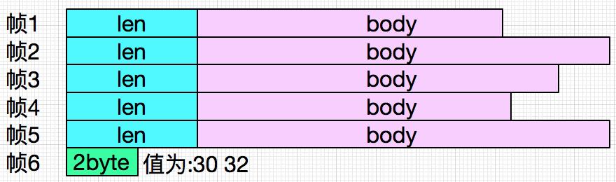 tcp粘包和拆包如何解决,tcp粘包问题分析