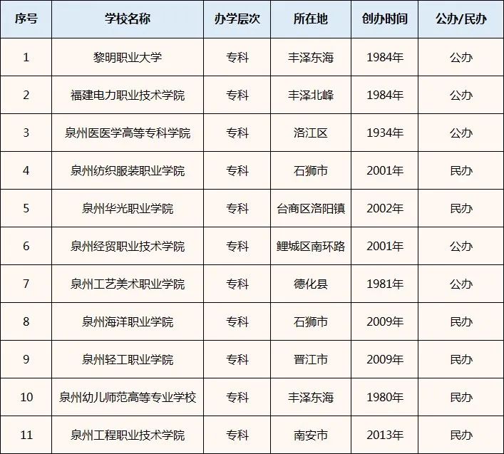 关注！福建医科大学泉州校区要来了，或将落地于惠安……