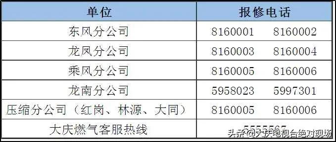 南京港华燃气报修电话,燃气热线24小时服务电话