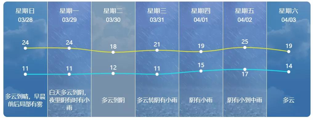 南通已经入春了吗,今年南通什么时候入春