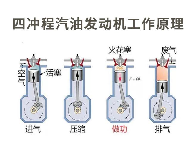燃油宝真实使用感受,燃油宝主要看什么指标