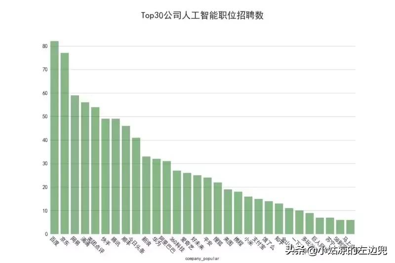 100万工作招聘,全国平均招聘月薪达10115元