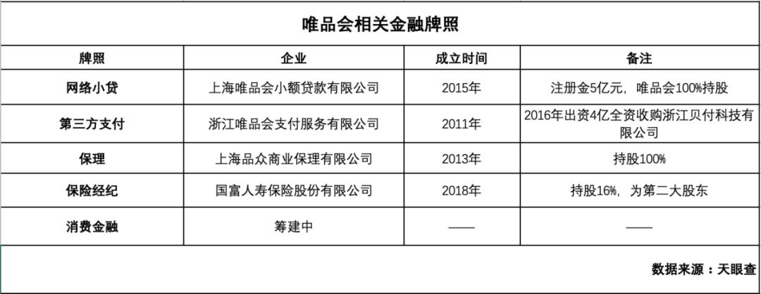 唯品会现在经营状况,唯品会什么时候能正常开业
