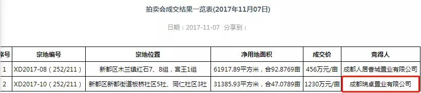 成都蓝光地产最新事件,蓝光地产最新事件成都