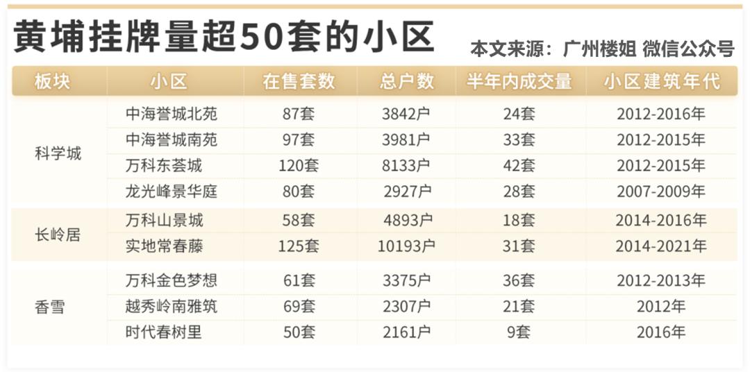 广州房产下降,广州房产为何跌价这么厉害