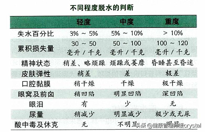 孩子呕吐的护理措施,2岁宝宝积食呕吐后怎么护理