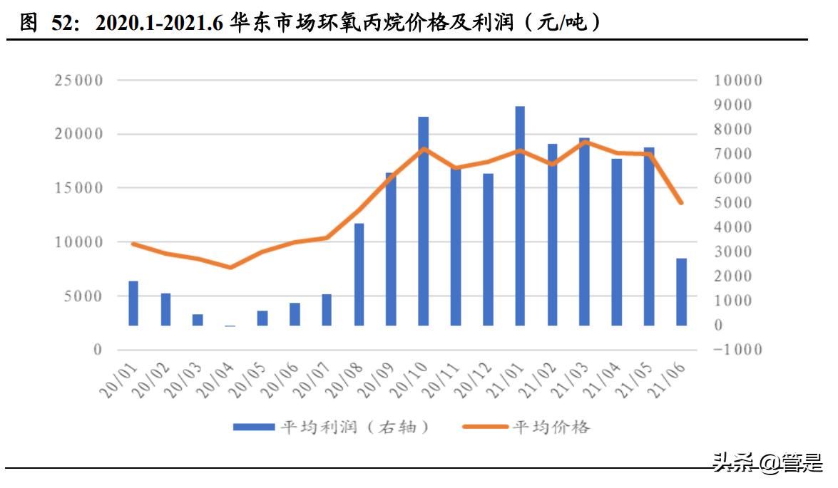 中化国际碳三产业前景,中化国际碳三项目