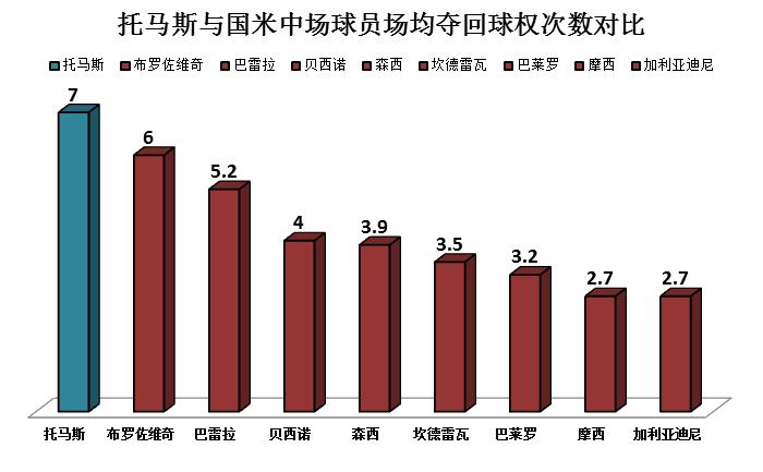 马竞中场核心托马斯,马竞中场托马斯视频