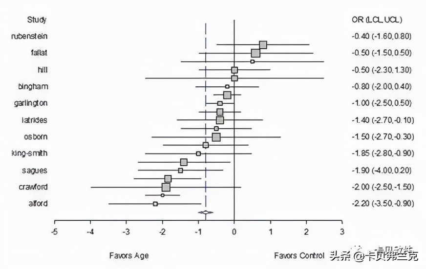 sigmaplot软件统计分析,sigmaplot制图
