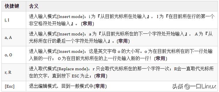 linux基础入门视频,linux入门必备100个基础知识