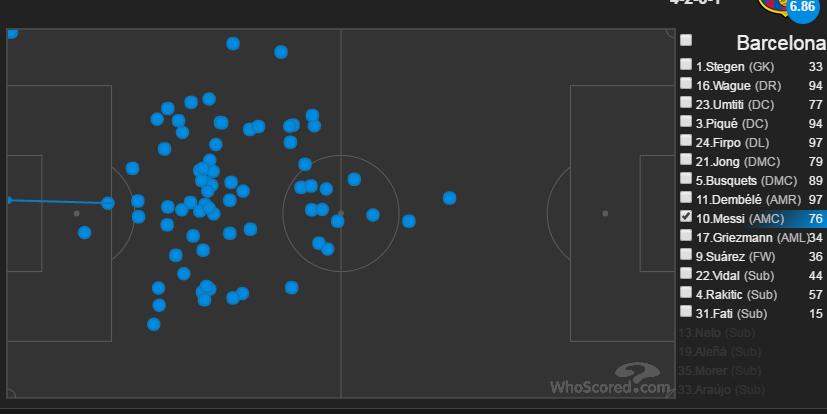 巴萨阵型,巴萨39场不败巴尔韦德梅西