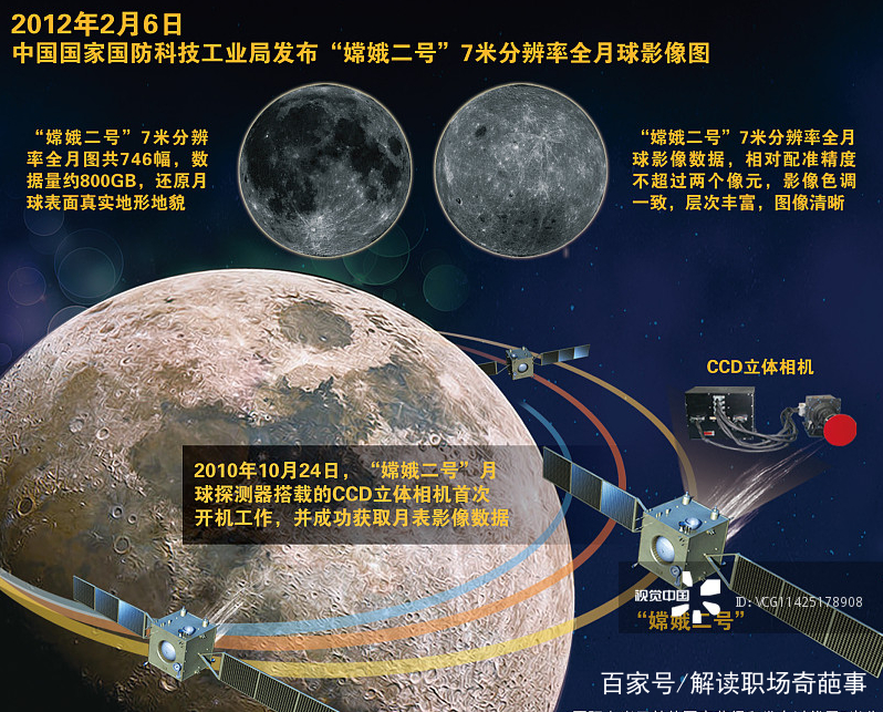 嫦娥四号探索月球背面了么,嫦娥四号揭开月球背面神秘面纱