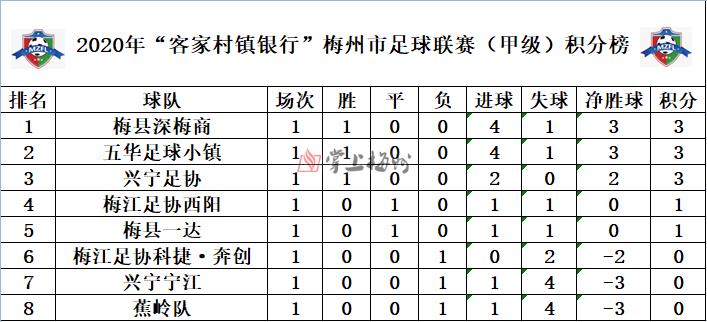 曾宪梓梅港足球,梅州曾宪梓体育场演唱会