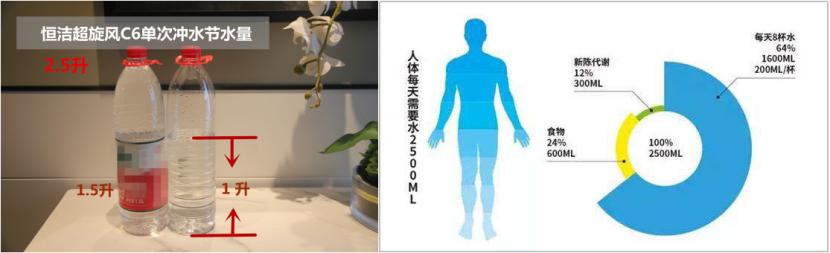 恒洁超旋风坐便器冲力测试,恒洁坐便器普通和超旋风的区别