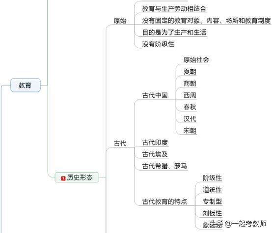 全职考编三年都没上岸还要坚持吗,考编上岸后回头看看自己走过的路