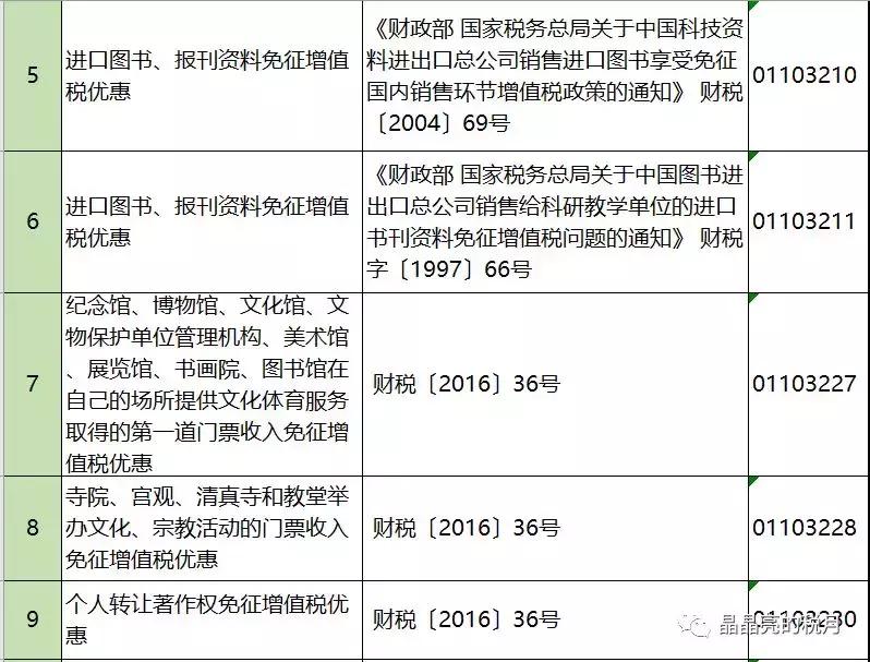 增值税一般纳税人避税,2023年增值税怎么收