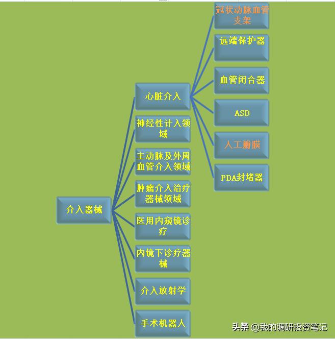 上市公司游记系列：欲往高处走的蓝帆医疗