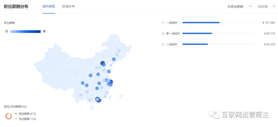 第一份工作是选大厂还是外企,第一份工作选择大公司