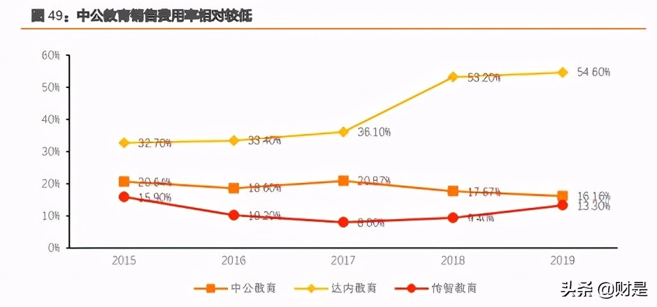 it培训产业状况趋势研究分析,it培训市场格局