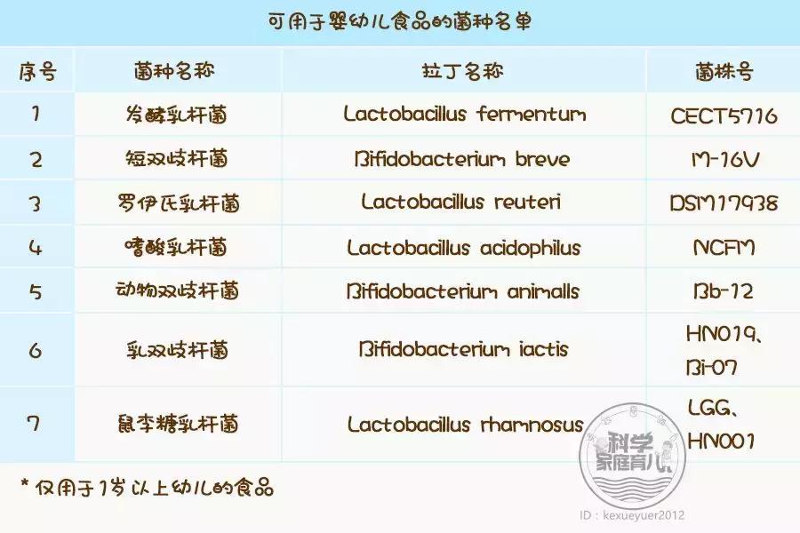 伊可新乳酸菌是益生菌吗,伊可新益生菌是属于保健品吗