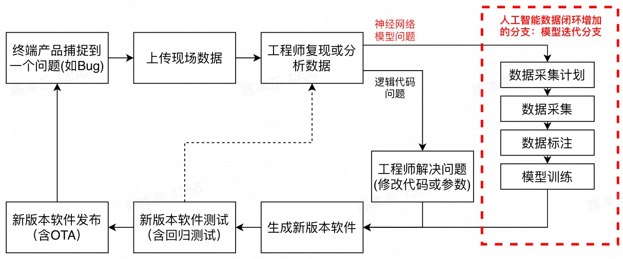 自动驾驶重要性分析,自动驾驶目前的瓶颈在哪里