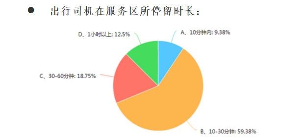 中国高速为何每年都在亏损,中国高速服务区怎么投资