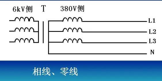 工地临时用电通病,智慧工地临时用电