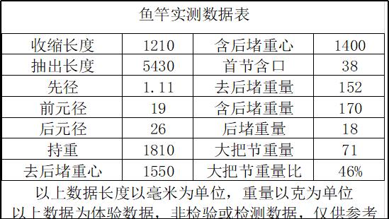 宝飞龙龙世传奇二代6.3米怎么样,宝飞龙龙世传奇价格