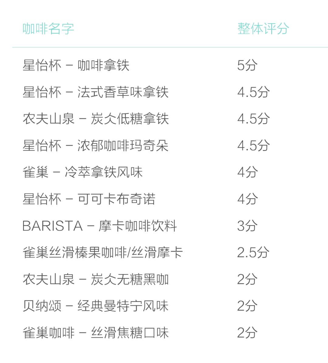 便利店美式无糖哪种咖啡好,711便利店的咖啡怎么样