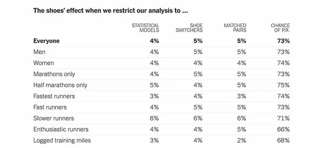 亚瑟士碳板跑鞋metaspeedsky,up302.0elite碳板跑鞋