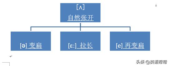 国际音标跟英式音标美式音标区别,美式音标英式音标国际音标的区别