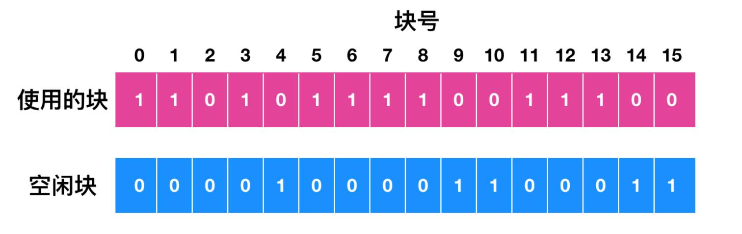 文件系统基本知识,文件系统的概念与功能