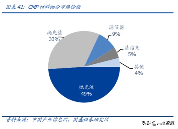 半导体设备行业深度报告,半导体材料行业深度分析