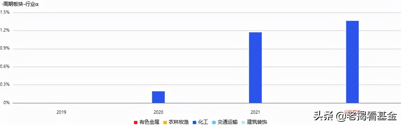 海富通股票基金经理推荐,海富通基金范庭芳