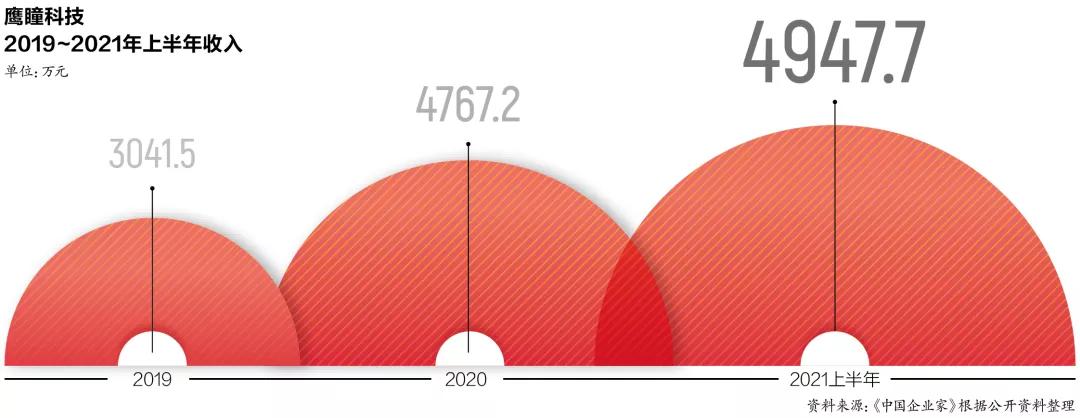 医疗ai第一股,7轮融资