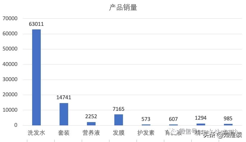 阿道夫护发精油卡诗,卡诗洗发水跟阿道夫哪款好用