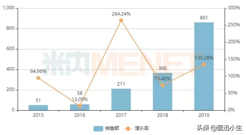 中国抗生素消炎药哪个药业排第一,中国医院药品市场排名