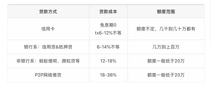 急用五百块怎么办,急用五块怎么办