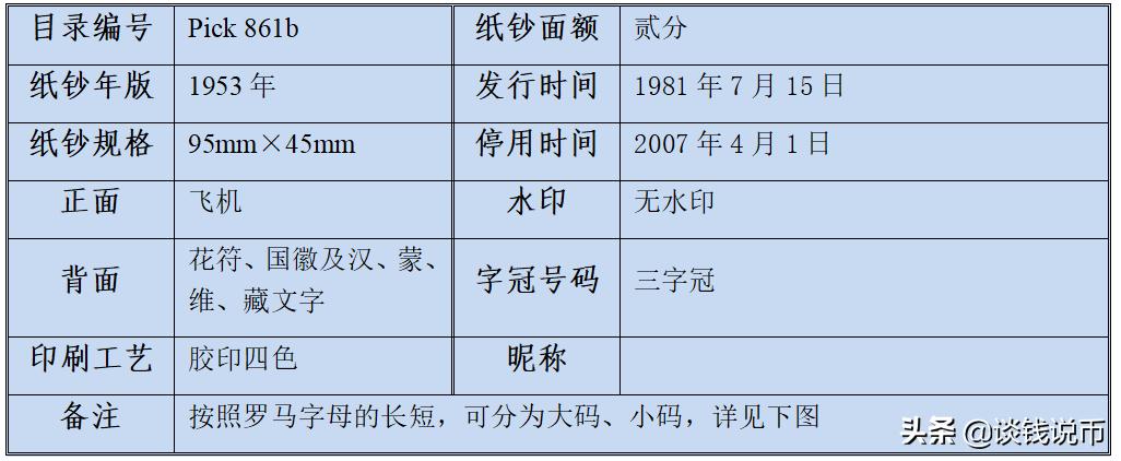 第三套人民币样币真品正背图片,第三套人民币五元版别