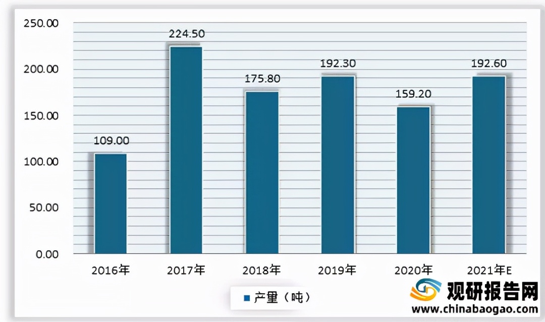 2023年冬虫夏草产量怎么样,冬虫夏草市场行情怎么样