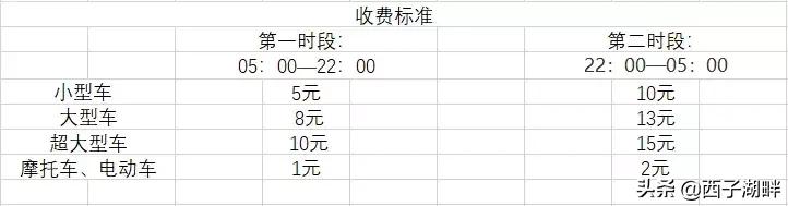 惠州大亚湾停车攻略,惠州西湖周末在哪里停车比较好