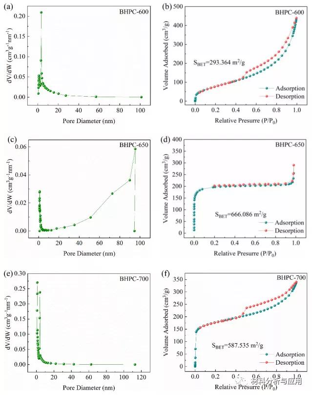 西安建大：稻壳衍生分级多孔碳作为轻质高效的吸波材料