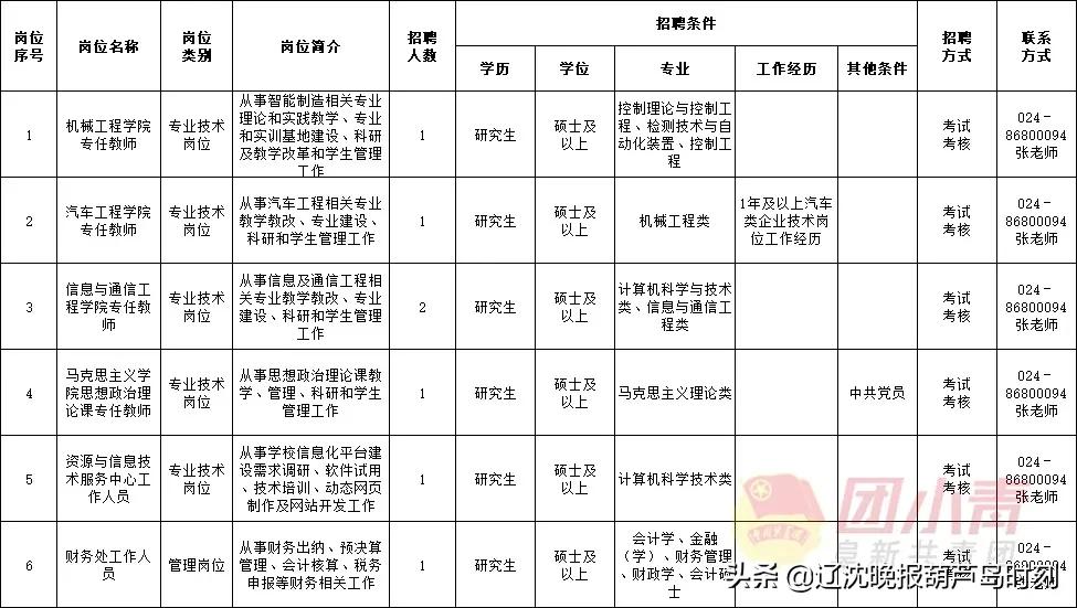 招聘167个岗位,招聘事业单位工作人员300名