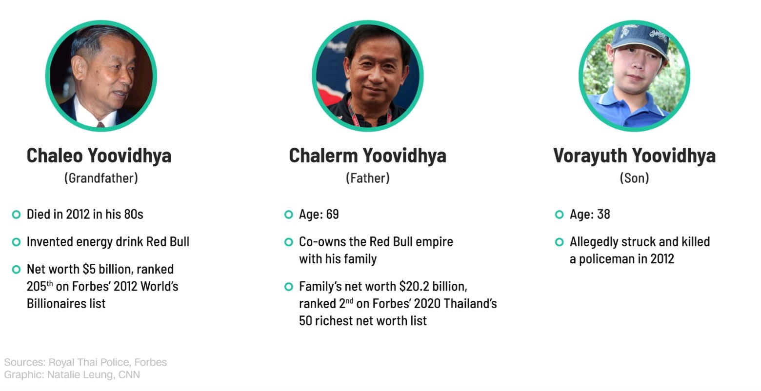 泰国撞死警察案,富豪撞死警察后续