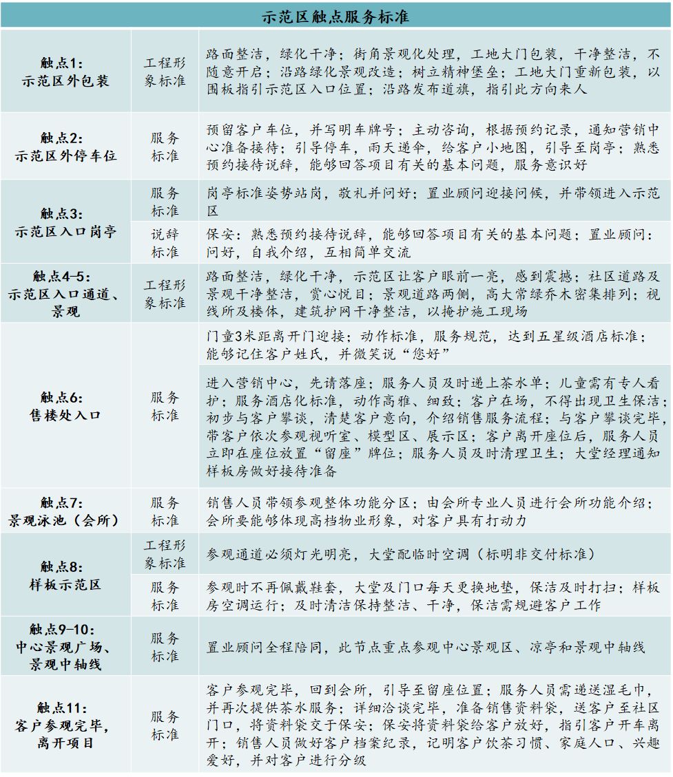 赛普咨询如何以客户为中心,赛普咨询服务