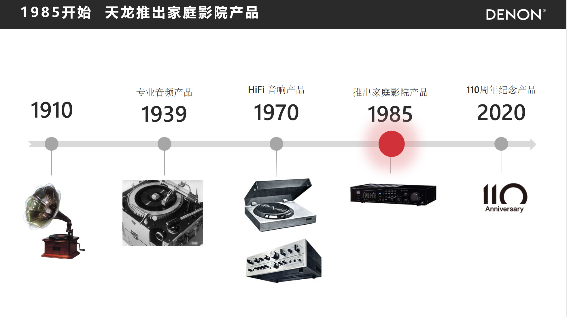 天龙avc-a110功放评测,天龙avc-a110拆解