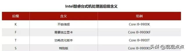 i711代和i512代哪个处理器好,i58300h和i77700处理器哪个好