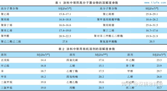 涂膜缺陷怎么补,涂膜起皱怎么处理