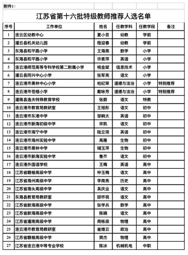 开学第80天：英语朗读批阅赏足球联赛负轻伤
